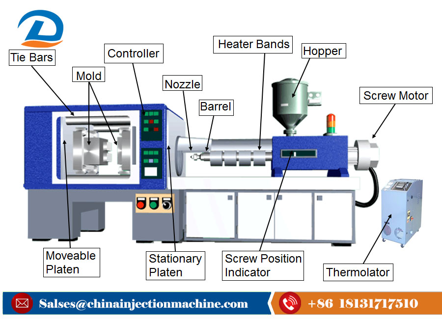 Automatic Pet Plastic Injection Blowing Molding Machine