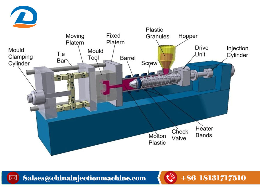 Bottle Caps Plastic Injection Molding Machine Price