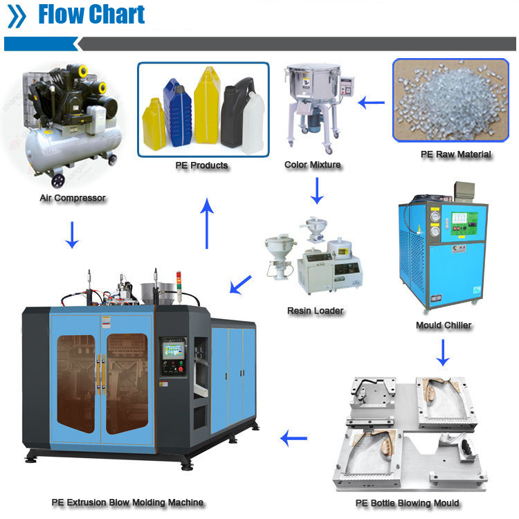 flow-chart2.jpg